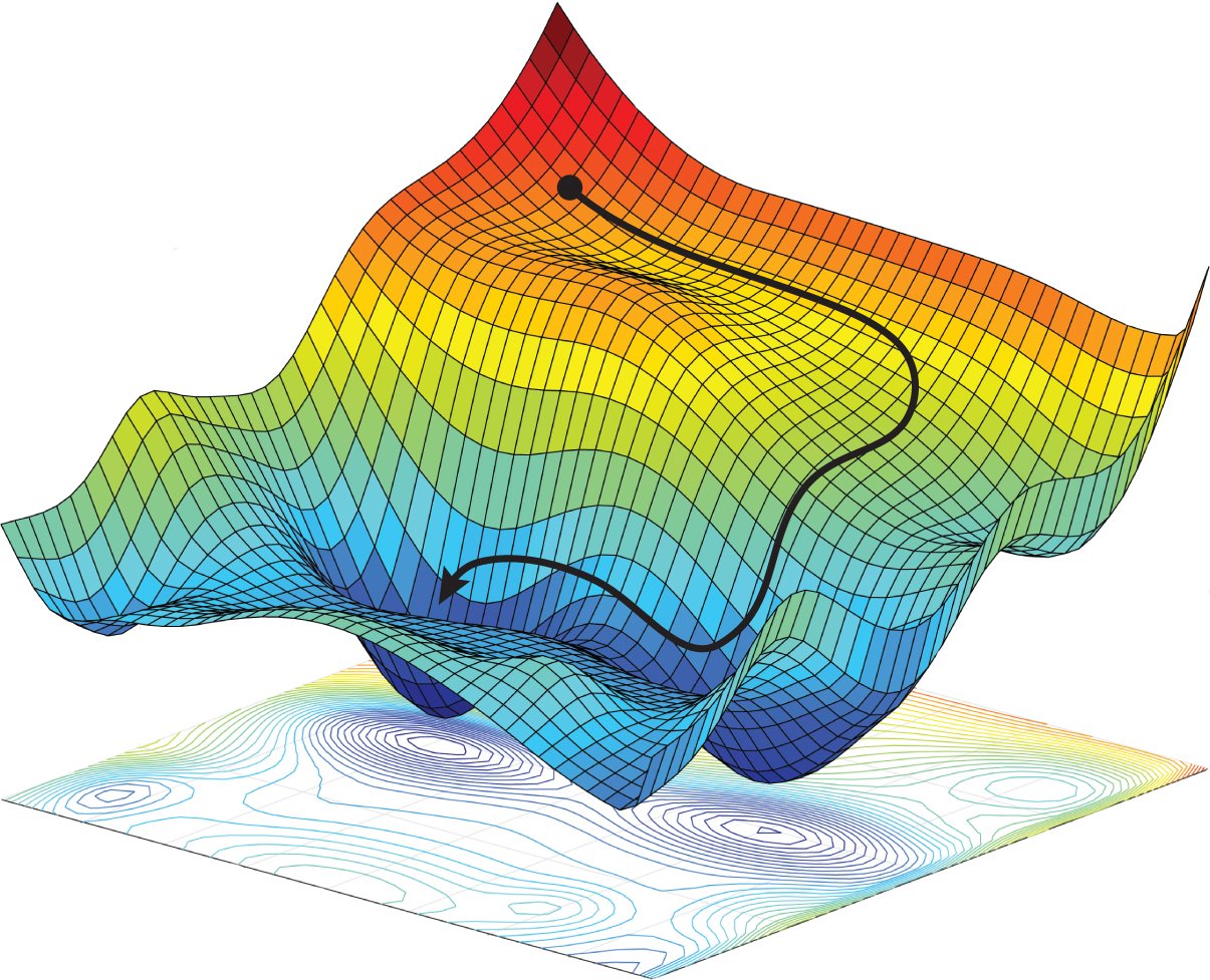 Optimization surface